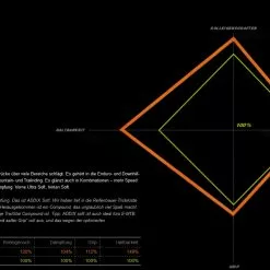 Schwalbe Magic Mary Addix Soft Super Gravity SnakeSkin Tubeless Easy E-50 Bronze Sidewall 29x2.4 Reifen 6 Schwalbe Magic Mary Addix Soft Super Gravity SnakeSkin Tubeless Easy E-50 Bronze Sidewall 29x2.4 Reifen -Günstiges fahrraogriffen Geschäft 8371 1 14493 1 14733 1 14982 1 22989 1
