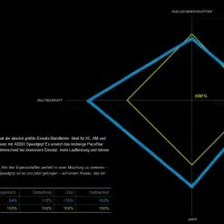Schwalbe Racing Ray Addix Speedgrip Super Ground SnakeSkin Tubeless Easy E-25 27.5x2.25 Reifen 8 Schwalbe Racing Ray Addix Speedgrip Super Ground SnakeSkin Tubeless Easy E-25 27.5x2.25 Reifen -Günstiges fahrraogriffen Geschäft 8446 1 10560 1 10797 1 14726 1 18162 1