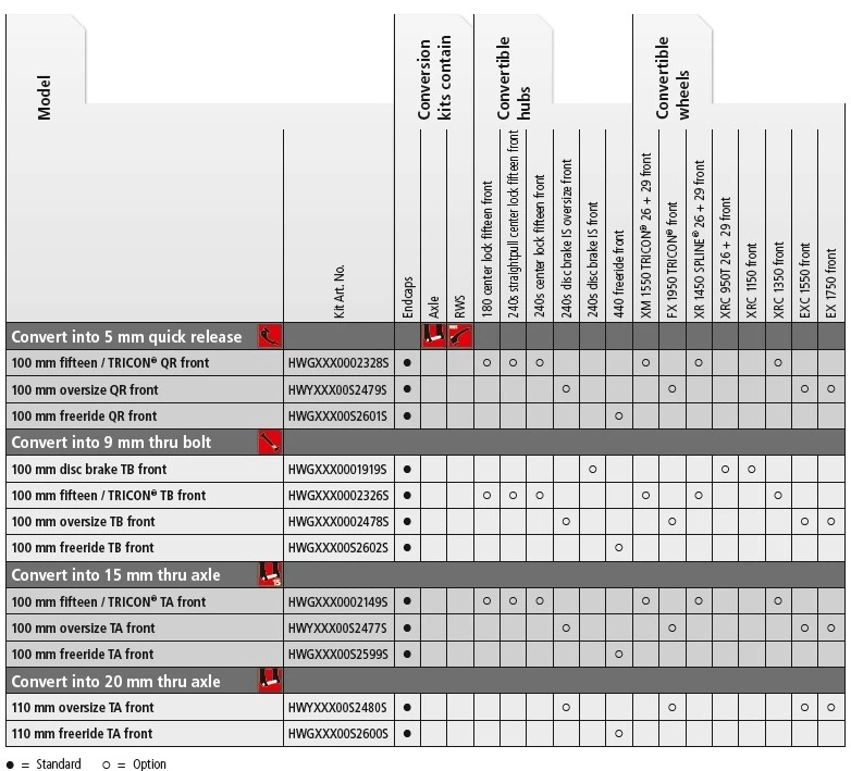 DT Swiss Endanschläge 5mm 4 DT Swiss Endanschläge 5mm – Bild 2