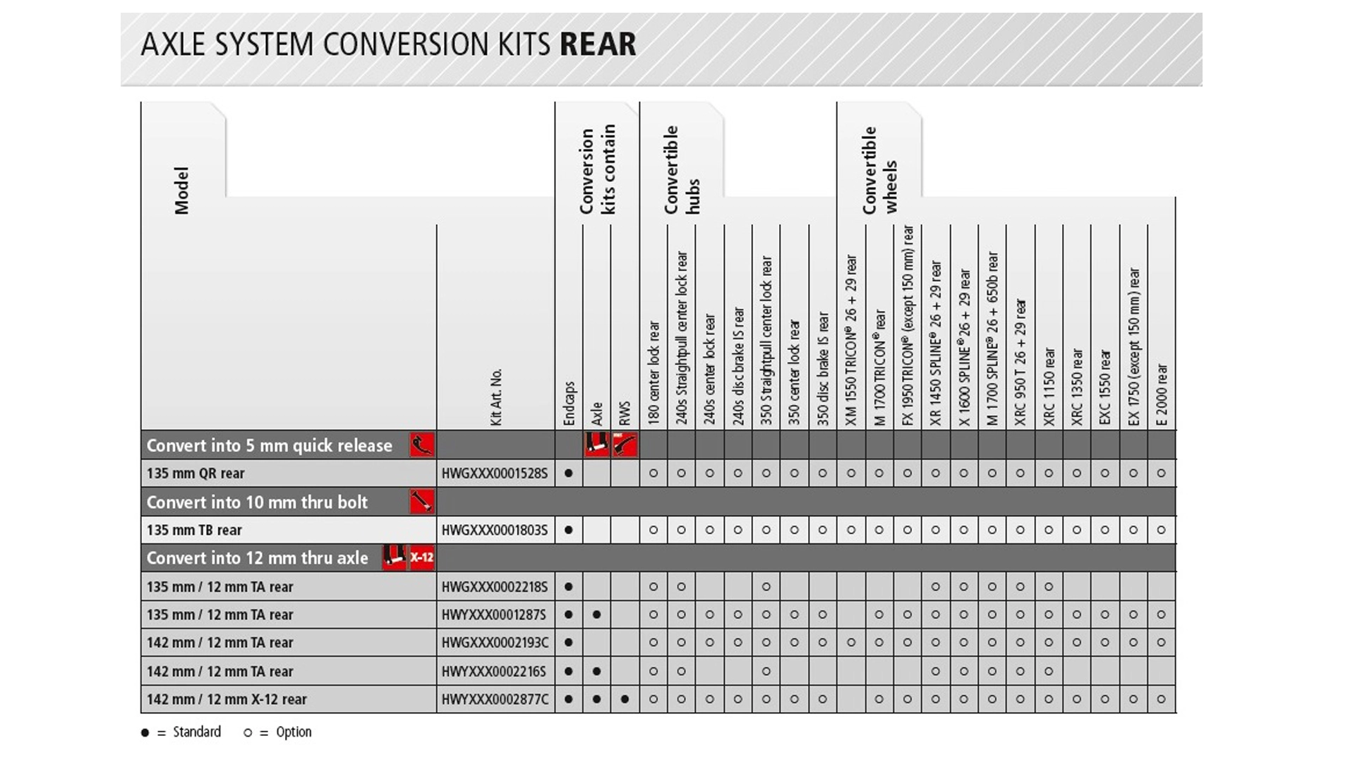 DT Swiss Endanschläge 12x142mm/12x148mm 4 DT Swiss Endanschläge 12x142mm/12x148mm – Bild 2
