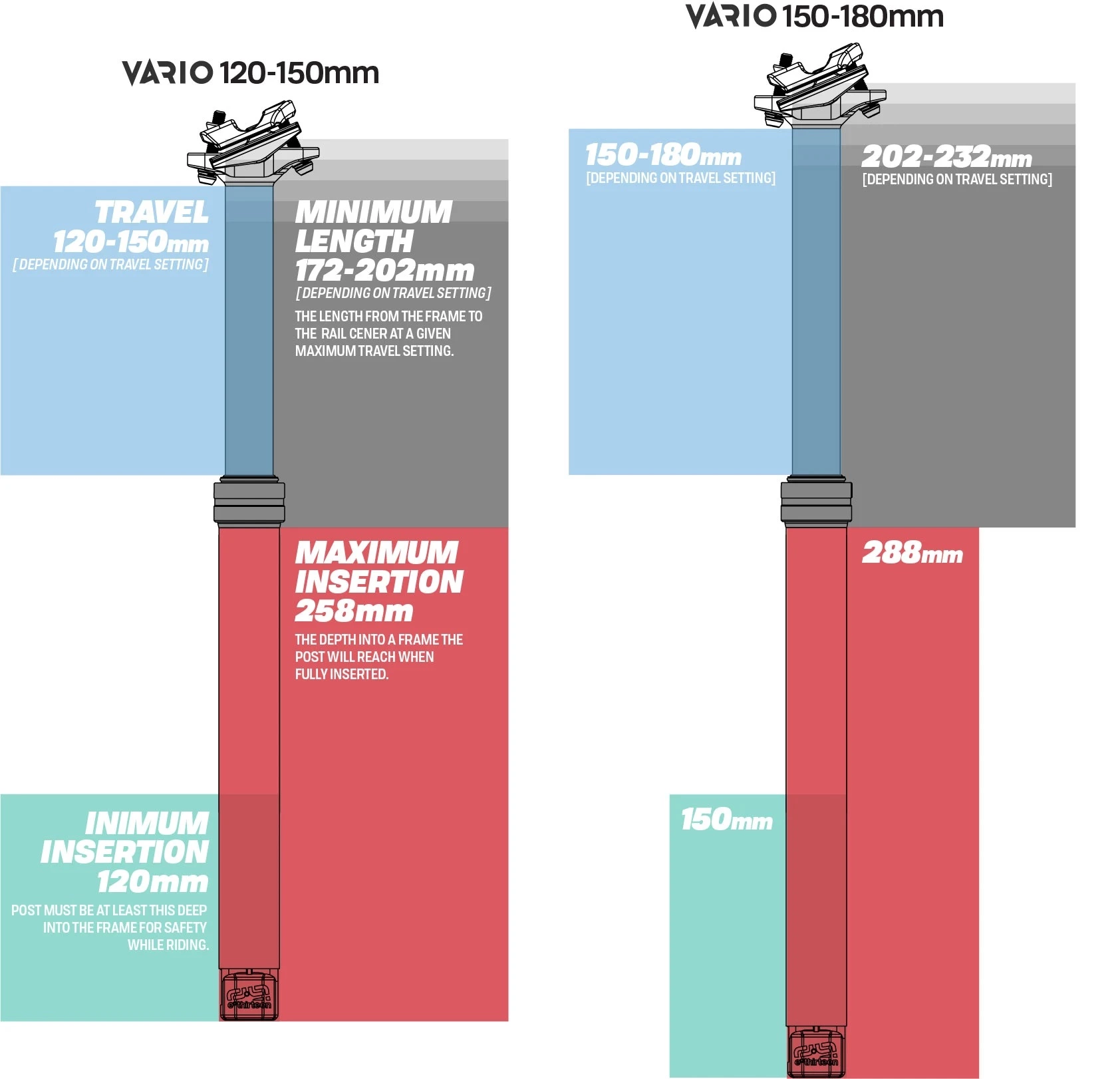 E-thirteen E*thirteen Vario ™ Infinite Dropper Post 150-180mm/31.6mm Sattelstütze 8 E-thirteen E*thirteen Vario ™ Infinite Dropper Post 150-180mm/31.6mm Sattelstütze – Bild 6