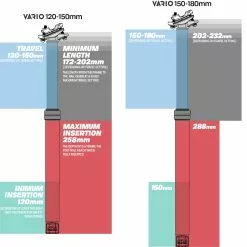 E-thirteen E*thirteen Vario ™ Infinite Dropper Post 150-180mm/30.9mm Sattelstütze -Günstiges fahrraogriffen Geschäft e13 vario infinite dropper post 6 15686 5