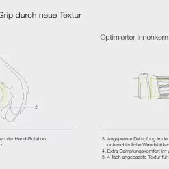 Ergon GE1 Evo Factory Frozen Stealth Lenkergriffe -Günstiges fahrraogriffen Geschäft ergon ge1 evo slim factory 1 8919 3