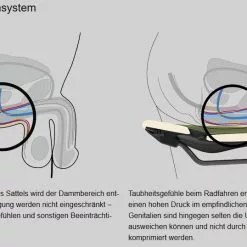 Ergon SM Enduro Comp Men Stealth S/M Sattel -Günstiges fahrraogriffen Geschäft ergon sm enduro comp men stealth sattel 7 14636 7