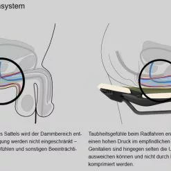 Ergon SM Enduro Pro Titanium Men Stealth S/M Sattel -Günstiges fahrraogriffen Geschäft ergon sm enduro pro titanium men stealth sattel 7