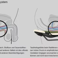 Ergon SMC Sport Gel Men Black S/M Sattel -Günstiges fahrraogriffen Geschäft ergon smc sport gel men sattel 5