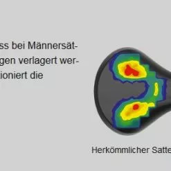 Ergon SMC Sport Gel Men Black S/M Sattel -Günstiges fahrraogriffen Geschäft ergon smc sport gel men sattel 6