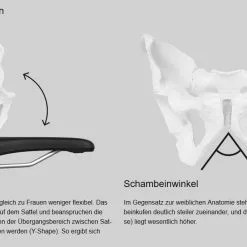 Ergon SMC Sport Gel Men Black S/M Sattel -Günstiges fahrraogriffen Geschäft ergon smc sport gel men sattel 7