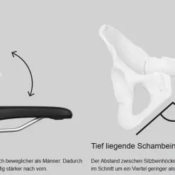 Ergon SMC Sport Gel Women Black M/L Sattel -Günstiges fahrraogriffen Geschäft ergon smc sport gel women sattel 7 14657 7