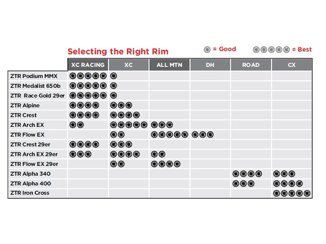 Notubes ZTR Crest 29er Weiss 32 Loch Felge 4 Notubes ZTR Crest 29er Weiss 32 Loch Felge – Bild 2