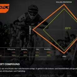 Schwalbe Big Betty Addix Soft Super Trail SnakeSkin Tubeless Easy E-25 27.5x2.80 Reifen -Günstiges fahrraogriffen Geschäft schwalbe addix soft 0