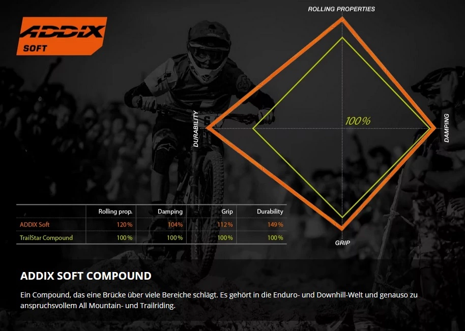 Schwalbe Hans Dampf Addix Soft Super Trail SnakeSkin Tubeless Easy E-25 Bronce Sidewall 29x2.35 Reifen 6 Schwalbe Hans Dampf Addix Soft Super Trail SnakeSkin Tubeless Easy E-25 Bronce Sidewall 29x2.35 Reifen – Bild 4