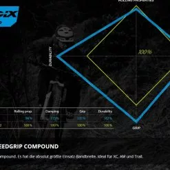 Schwalbe Rock Razor Addix SpeedGrip Super Trail SnakeSkin Tubeless Easy E-25 29x2.35 Reifen -Günstiges fahrraogriffen Geschäft schwalbe addix speed grip 0