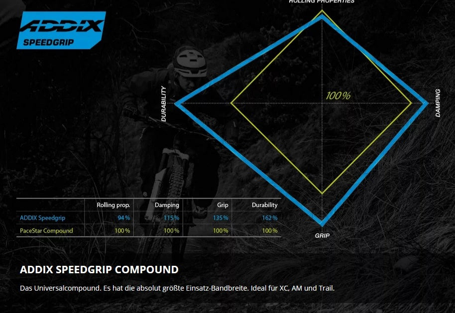 Schwalbe Rocket Ron Addix Speed Grip Super Ground Snake Skin Tubeless Easy E-25 29x2.25 Reifen 4 Schwalbe Rocket Ron Addix Speed Grip Super Ground Snake Skin Tubeless Easy E-25 29x2.25 Reifen – Bild 2