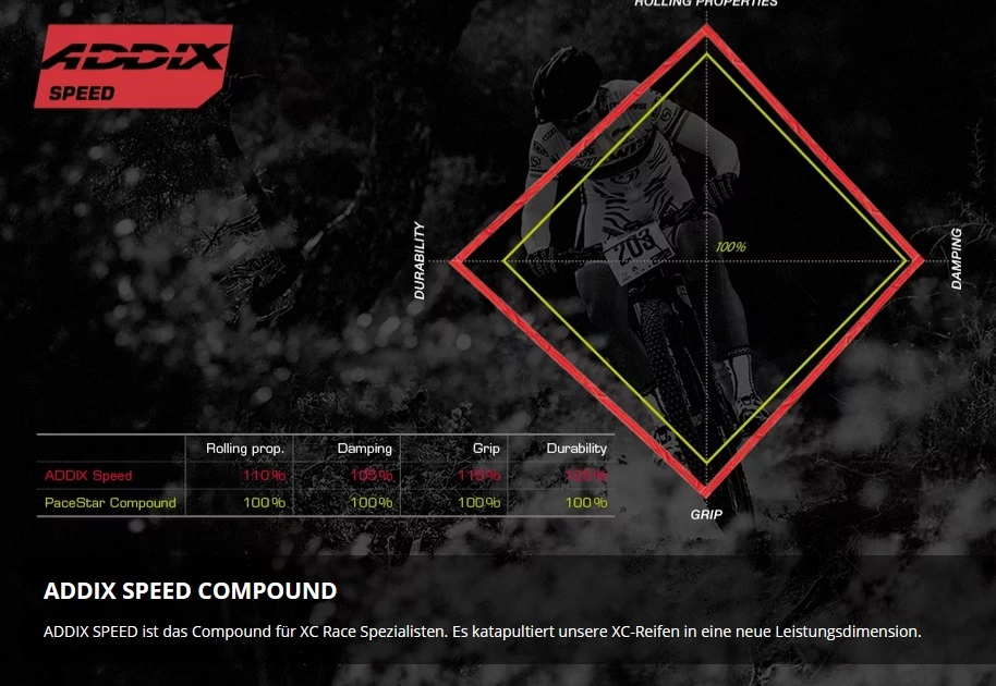 Schwalbe Racing Ray Addix Speed Super Race Tubeless Easy Transparent Sidewall 29x2.25 Reifen 4 Schwalbe Racing Ray Addix Speed Super Race Tubeless Easy Transparent Sidewall 29x2.25 Reifen – Bild 2