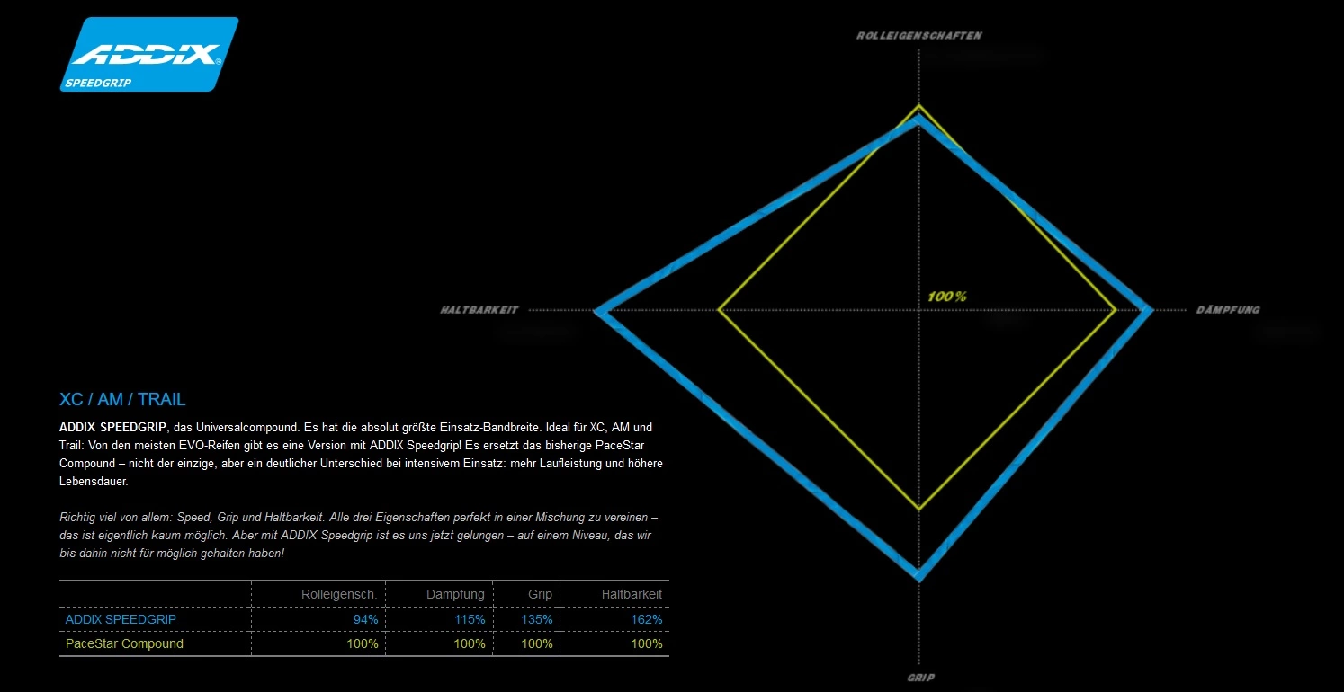 Schwalbe Nobby Nic Addix Speedgrip Super Ground SnakeSkin Tubeless Easy E-50 29x2.4 Reifen 4 Schwalbe Nobby Nic Addix Speedgrip Super Ground SnakeSkin Tubeless Easy E-50 29x2.4 Reifen – Bild 2