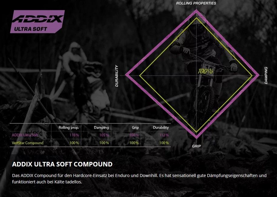 Schwalbe Magic Mary Addix Ultra Soft Super Downhill SnakeSkin Tubeless Easy E-50 29x2.40 Reifen 6 Schwalbe Magic Mary Addix Ultra Soft Super Downhill SnakeSkin Tubeless Easy E-50 29x2.40 Reifen – Bild 4