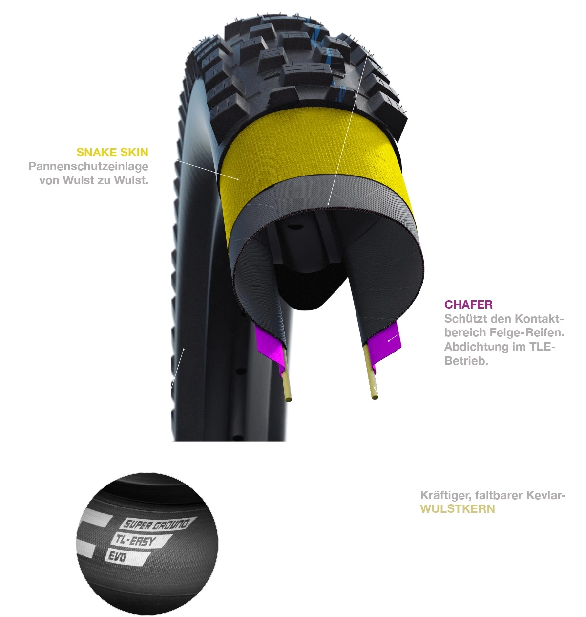 Schwalbe Racing Ray Addix Speedgrip Super Ground SnakeSkin Tubeless Easy E-25 27.5x2.25 Reifen 7 Schwalbe Racing Ray Addix Speedgrip Super Ground SnakeSkin Tubeless Easy E-25 27.5x2.25 Reifen – Bild 5