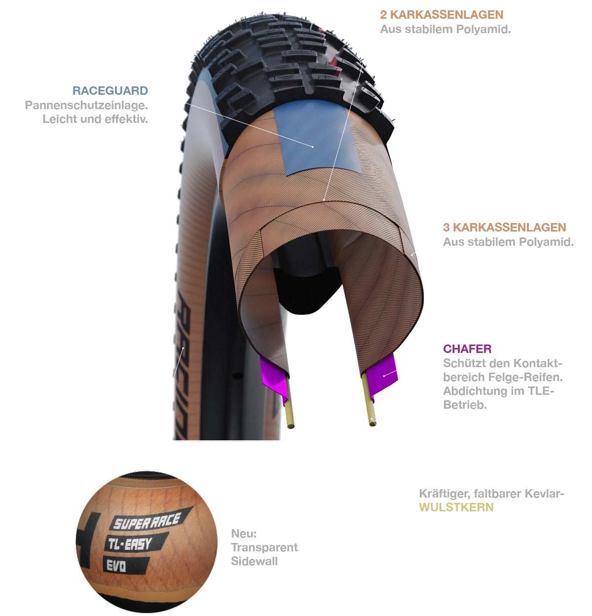 Schwalbe Racing Ray Addix Speed Super Race Tubeless Easy Transparent Sidewall 29x2.35 Reifen 6 Schwalbe Racing Ray Addix Speed Super Race Tubeless Easy Transparent Sidewall 29x2.35 Reifen – Bild 4